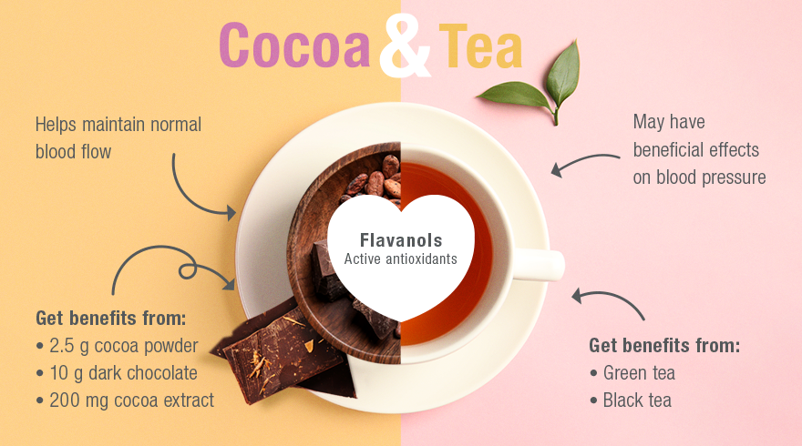 Dark Chocolate tea