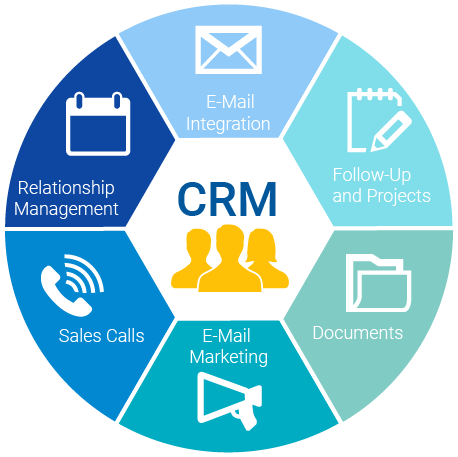 Some Features of CRM